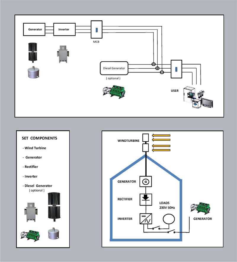 off_grid